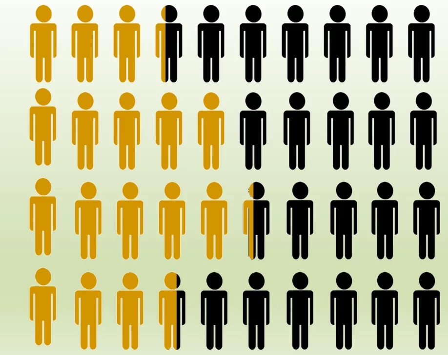 telework survey group representation