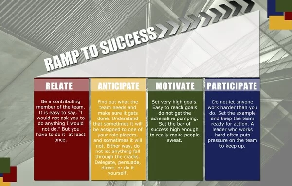 Right Fit Leading: RAMP to Leadership Success imageedit 3 3880346890