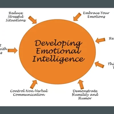 Right Fit Leading: EI in the Workplace