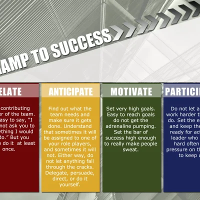 Right Fit Leading: Lead, Follow, or Move Over