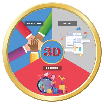 Right Fit Leading: Leading From Behind